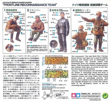 TAMIYA 35253 &ldquo;FRONTLINE RECONNAISSANCE TEAM&rdquo; 1/35 