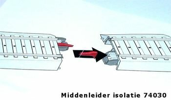 MARKLIN 74030 ISOLATIE MIDDENLEIDER