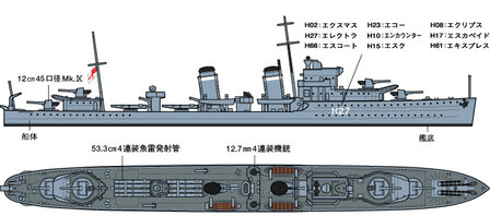 TAMIYA 31909 BRITISH DESTROYER E CLASS 1/700