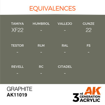 AK-11019 GRAPHITE 17 ML