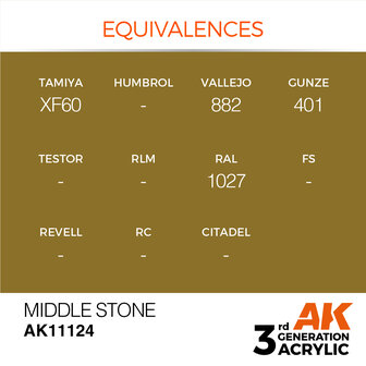 AK-11124 MIDDLE STONE 17 ML