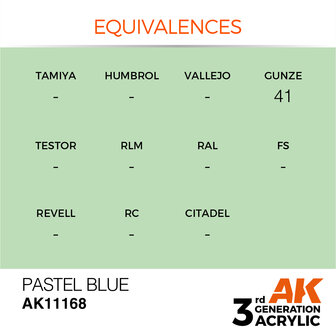 AK-11168 PASTEL BLUE 17 ML