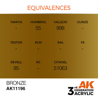 AK-11196 BRONZE METALLIC 17 ML