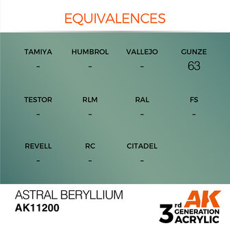 AK-11200 ASTRAL BERYLLIUM 17 ML