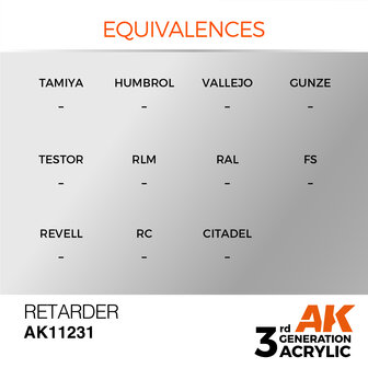 AK-11231 RETARDER 17 ML