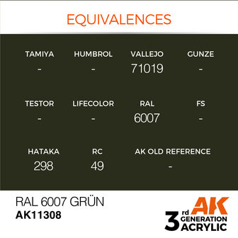 AK-11308 RAL 6007 GR&Uuml;N 17 ML