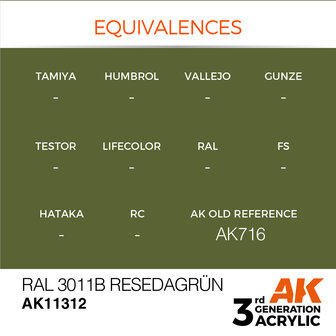AK-11312 RAL 6011B RESEDAGR&Uuml;N 17 ML