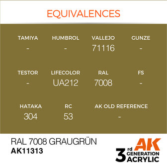 AK-11313 RAL 7008 GRAUGR&Uuml;N 17 ML