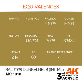 AK-11318 RAL 7028 DUNKELGELB (INITIAL) 17 ML