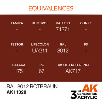 AK-11328 RAL 8012 ROTBRAUN 17 ML