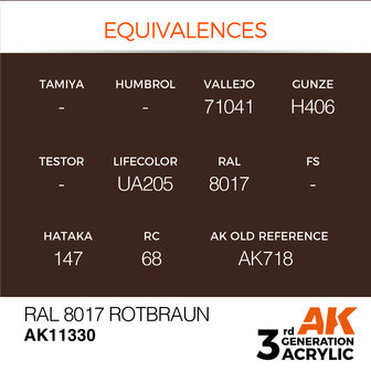 AK-11330 RAL 8017 ROTBRAUN 17 ML