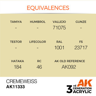 AK-11333 CREMEWEISS 17 ML