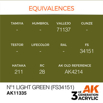 AK-11335 N&ordm;1 LIGHT GREEN (FS34151) 17 ML