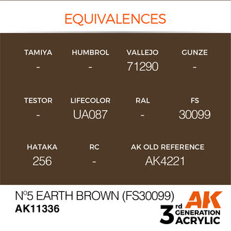 AK-11336 N&ordm;5 EARTH BROWN (FS30099) 17 ML