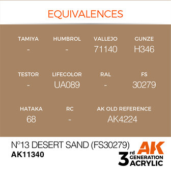 AK-11340 N&ordm;13 DESERT SAND (FS30279) 17 ML