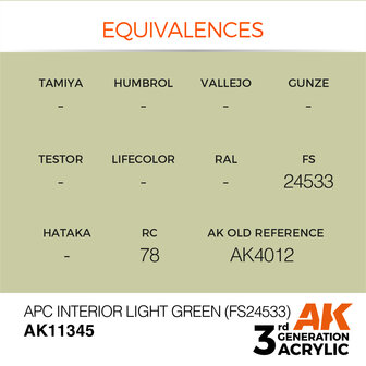 AK-11345 APC INTERIOR LIGHT GREEN (FS24533) 17 ML