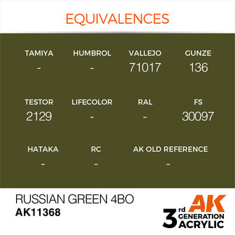 AK-11368 RUSSIAN GREEN 4BO 17 ML