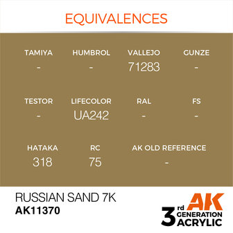 AK-11370 RUSSIAN SAND 7 17 ML