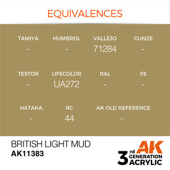 AK-11383 BRITISH LIGHT MUD 17 ML