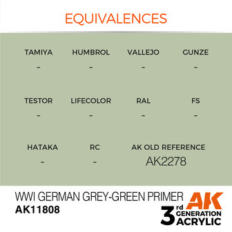 AK-11808 WWI GERMAN GEY-GREEN PRIMER 17 ML