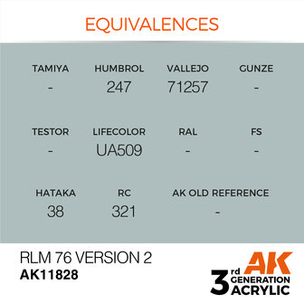 AK-11828 RLM 76 VERSION 2 17 ML