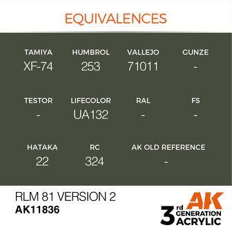 AK-11836 RLM 81 VERSION 2 17 ML