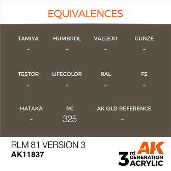 AK-11837 RLM 81 VERSION 3 17 ML