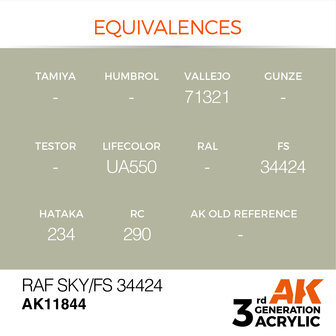 AK-11844 RAF SKY / FS 34424 17 ML