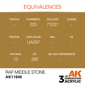 AK-11846 RAF MIDDLE STONE 17 ML