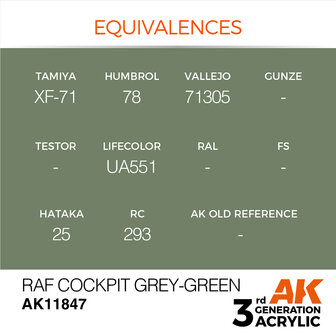 AK-11847 RAF COCKPIT GREY-GREEN 17 ML