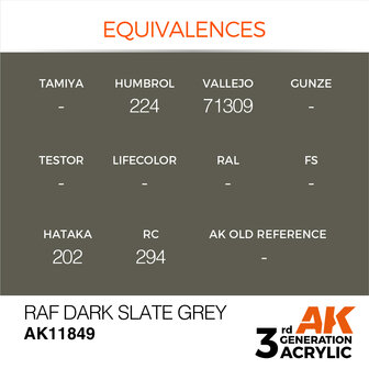 AK-11849 RAF DARK SLATE GREY 17 ML