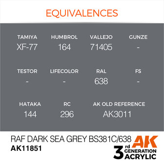 AK-11851 RAF DARK SEA GREY BS381C/638 17 ML