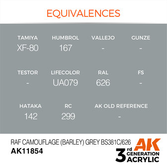 AK-11854 RAF CAMOUFLAGE (BARLEY) GREY BS381C/626 17 ML