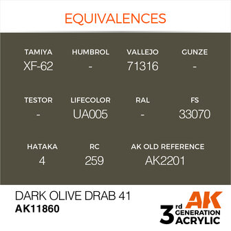 AK-11860 DARK OLIVE DRAB 41 17 ML