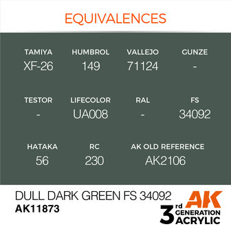 AK-11873 DULL DARK GREEN FS 34092 17 ML