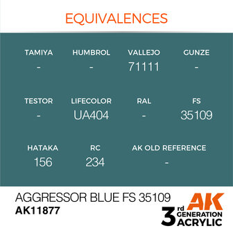 AK-11877 AGGRESSOR BLUE FS 35109 17 ML