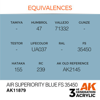 AK-11879 AIR SUPERIORITY BLUE FS 35450 17 ML