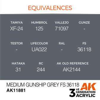 AK-11881 MEDIUM GUNSHIP GREY FS 36118 17 ML