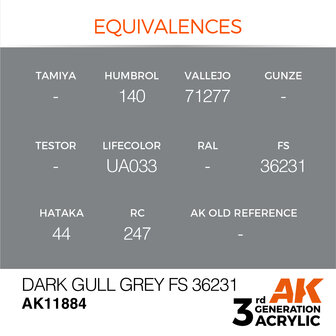 AK-11884 DARK GULL GREY FS 36231 17 ML