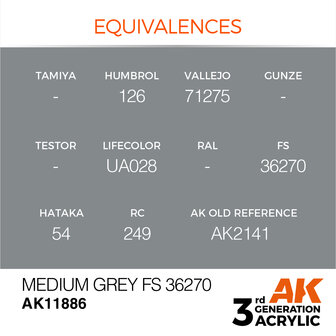 AK-11886 MEDIUM GREY FS 36270 17 ML