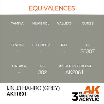 AK-11891 IJN J3 HAI-IRO (GREY) 17 ML