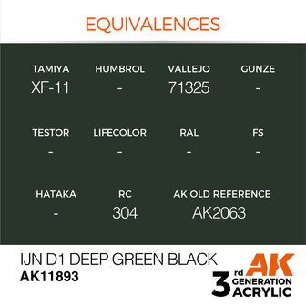 AK-11893 IJN D1 DEEP GREEN BLACK 17 ML