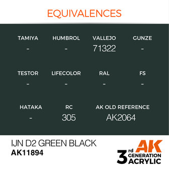 AK-11894 IJN D2 GREEN BLACK 17 ML