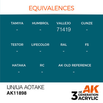 AK-11898 IJN/IJA AOTAKE 17 ML