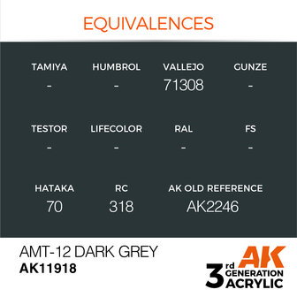 AK-11918 AMT-12 DARK GREY 17 ML