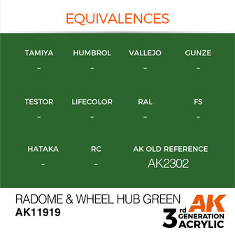 AK-11919 RADOME &amp; WHEEL HUB GREEN 17 ML