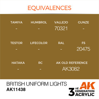 AK-11438  BRITISH UNIFORM LIGHTS 17 ML