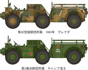 TAMIYA 35330 M561 GAMA GOAT 1/35