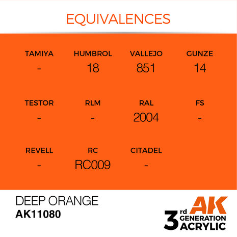 AK-11080 DEEP ORANGE 17 ML