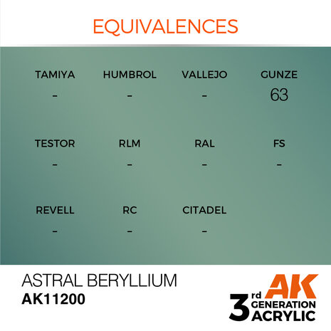 AK-11200 ASTRAL BERYLLIUM 17 ML